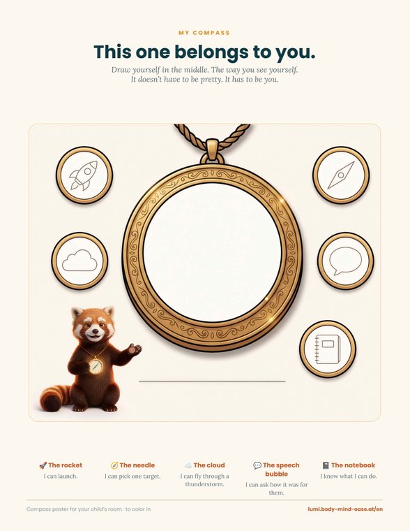 Preview: the compass poster with all six tools